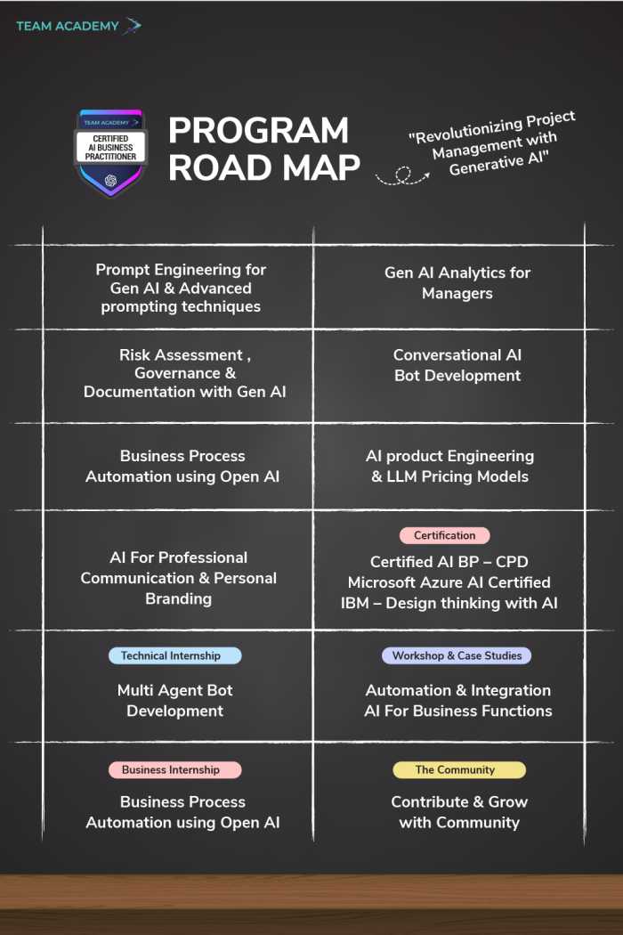 Microsoft Certified Business Practitioner in Saudi Arabia