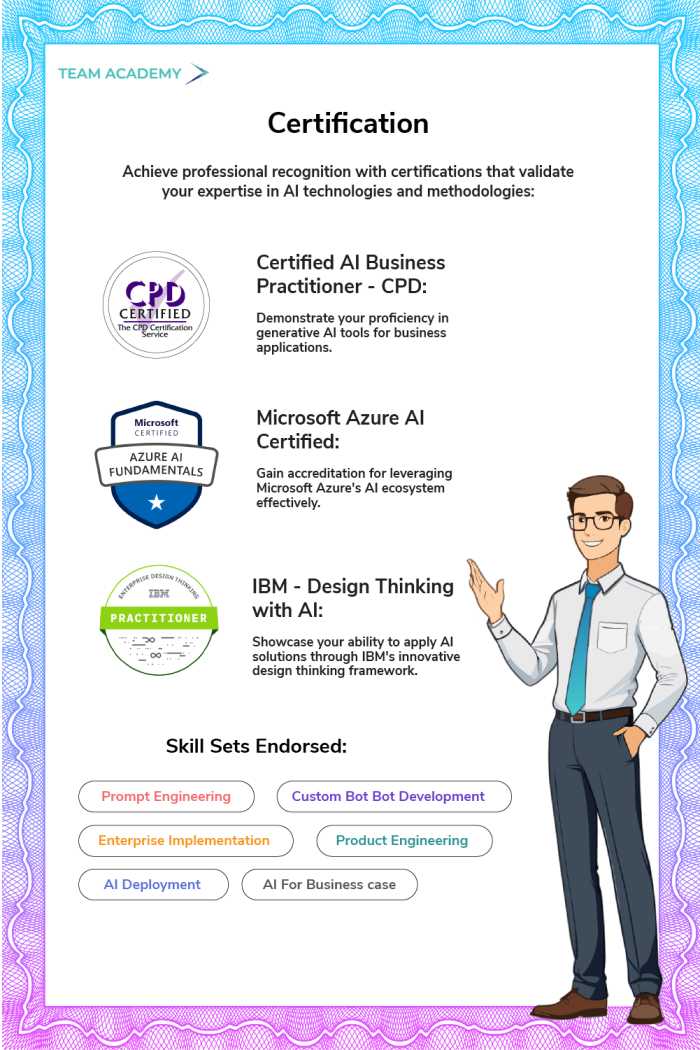 Microsoft Certified Business Practitioner in Saudi Arabia