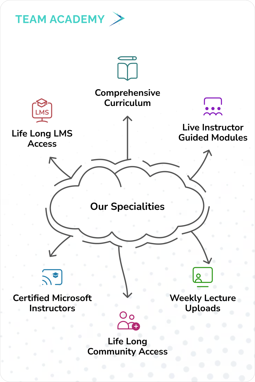 Primavera P6 Project Professional Training and Certification in Saudi Arabia