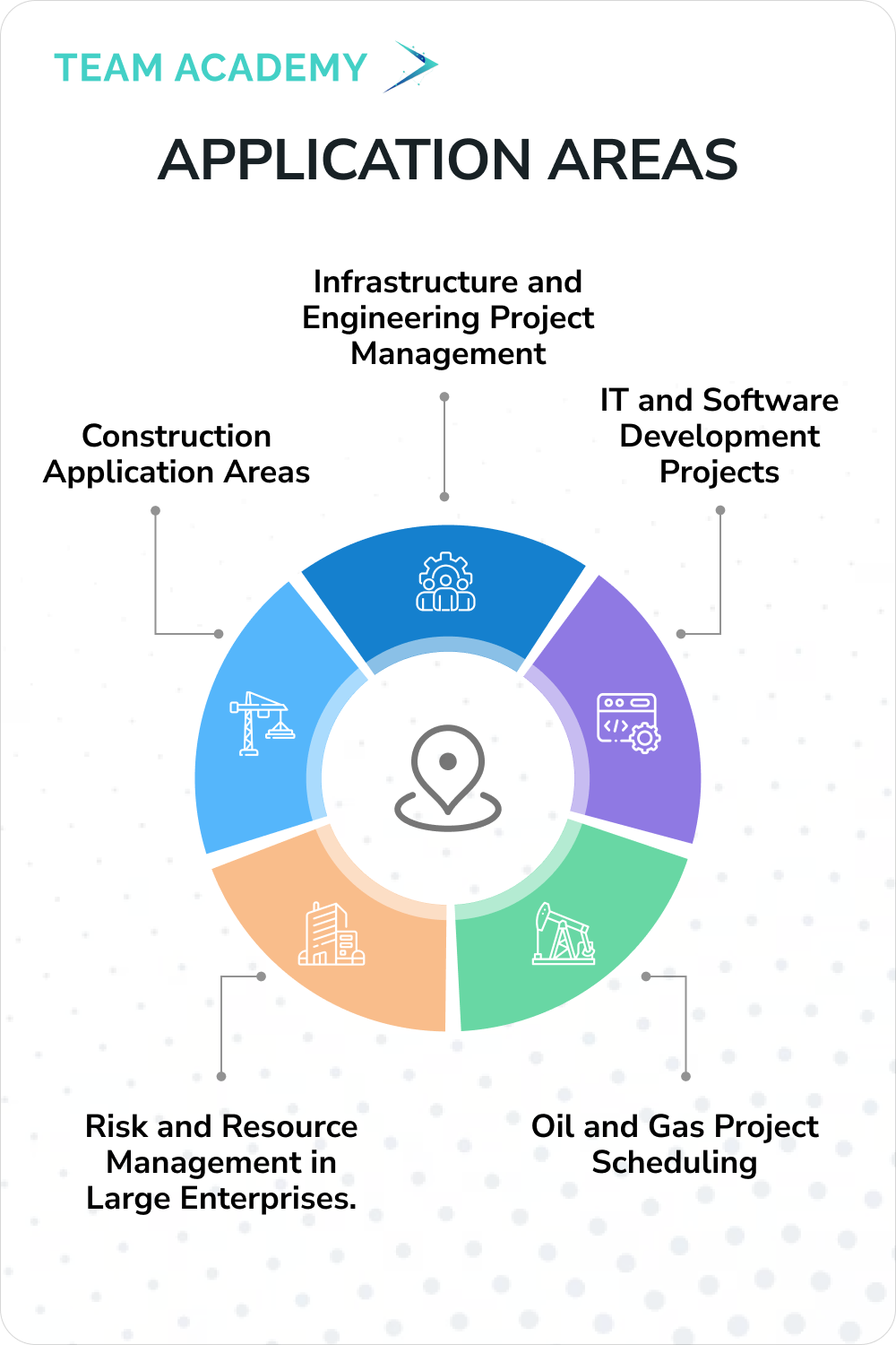 Primavera P6 Project Professional Training and Certification in Saudi Arabia