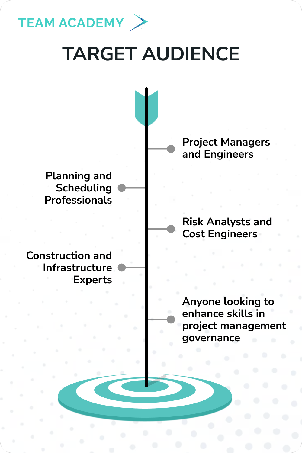 Primavera P6 Project Professional Training and Certification in Saudi Arabia