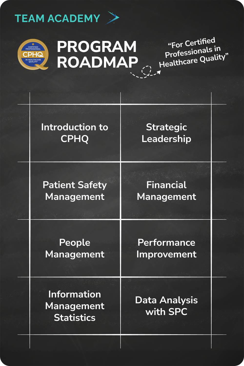 Certified Professional in Healthcare Quality (CPHQ) Training in Saudi Arabia