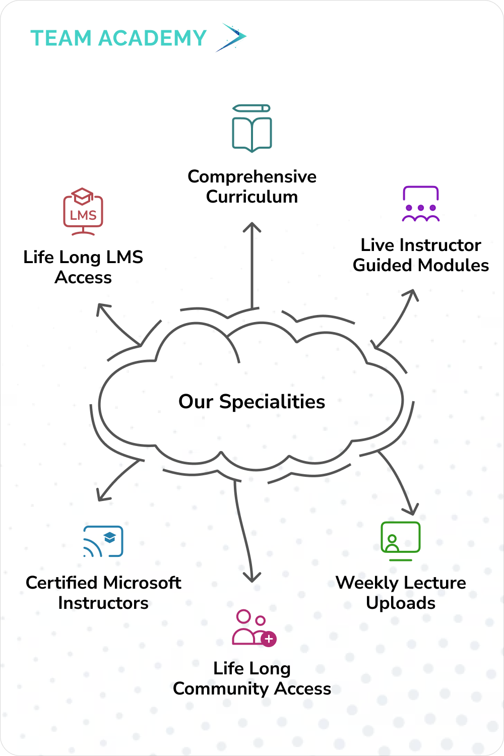 Certified Professional in Healthcare Quality (CPHQ) Training in Saudi Arabia