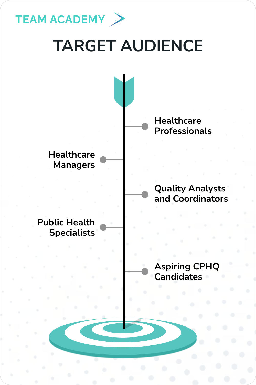 Certified Professional in Healthcare Quality (CPHQ) Training in Saudi Arabia