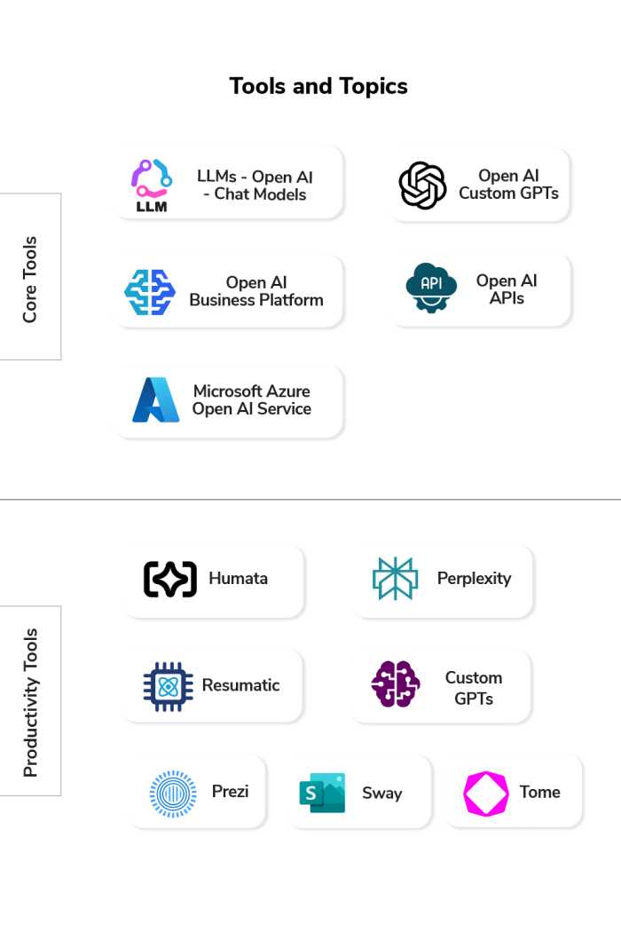 Gen AI for Project Management Professionals in Saudi Arabia