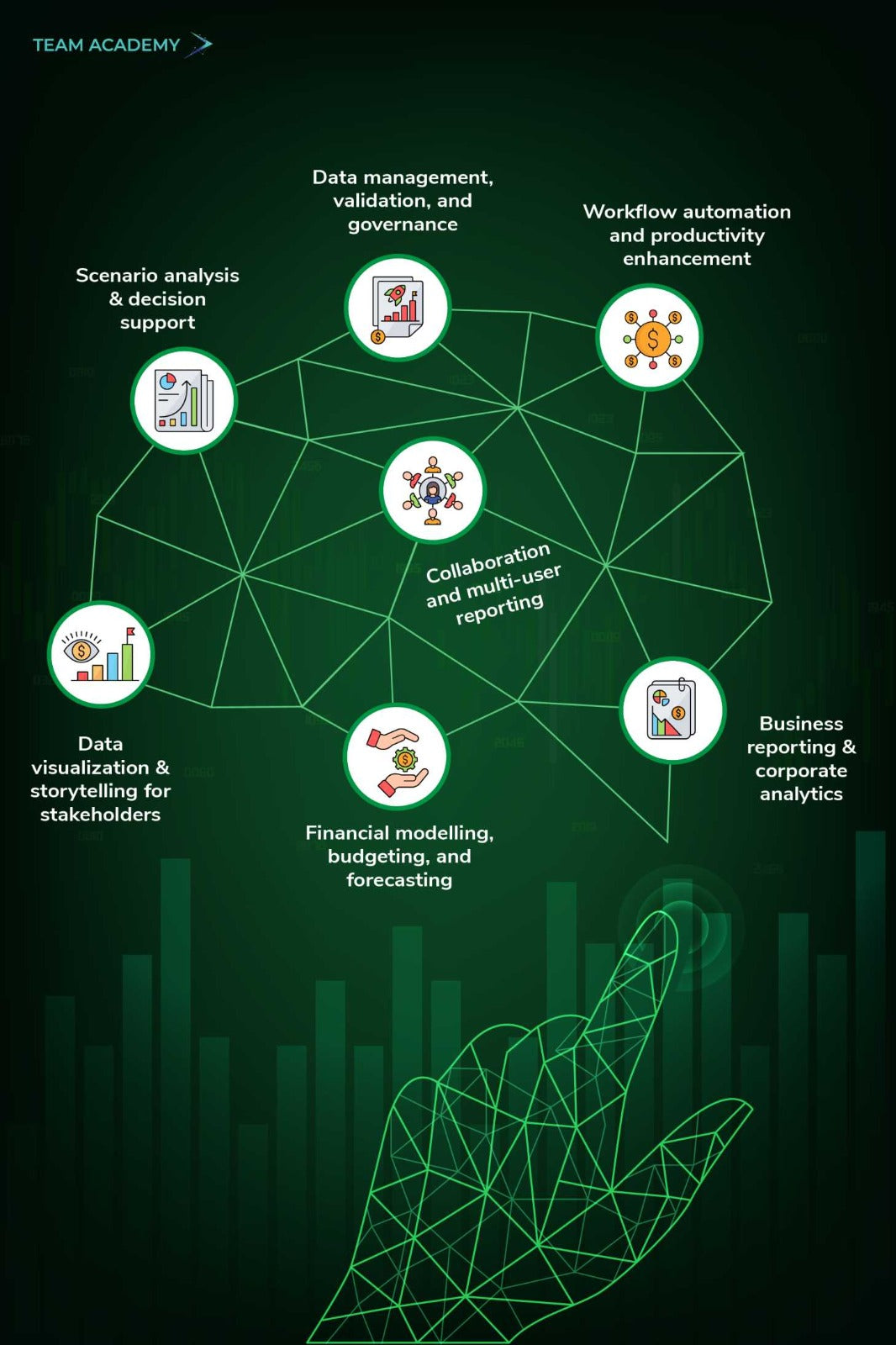 Microsoft Advanced Excel in Saudi Arabia
