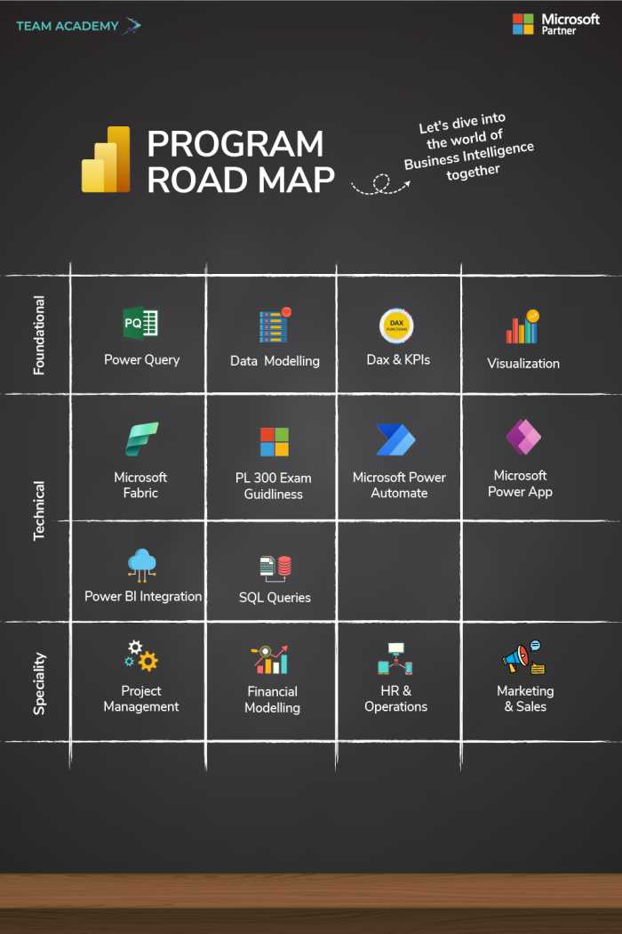 Microsoft Power BI – Data & Business Analytics Training Program in Saudi Arabia