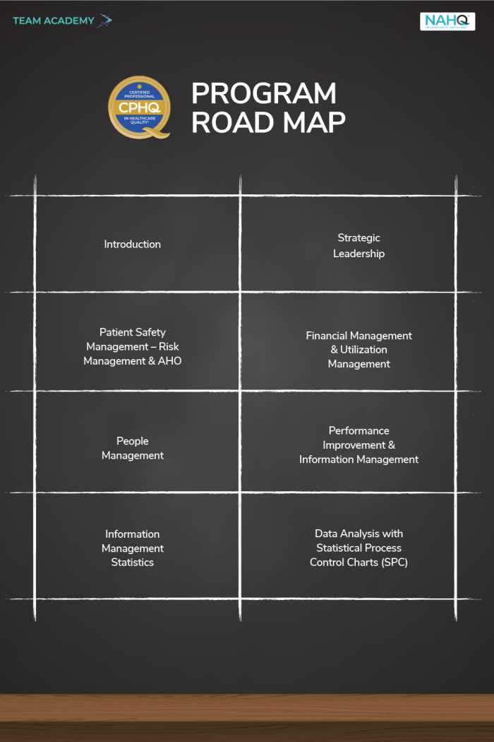 Certified Professional in Healthcare Quality (CPHQ) Training in Saudi Arabia