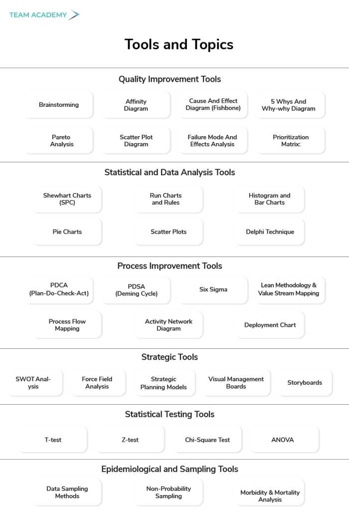 Certified Professional in Healthcare Quality (CPHQ) Training in Saudi Arabia