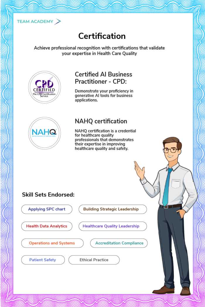 Certified Professional in Healthcare Quality (CPHQ) Training in Saudi Arabia