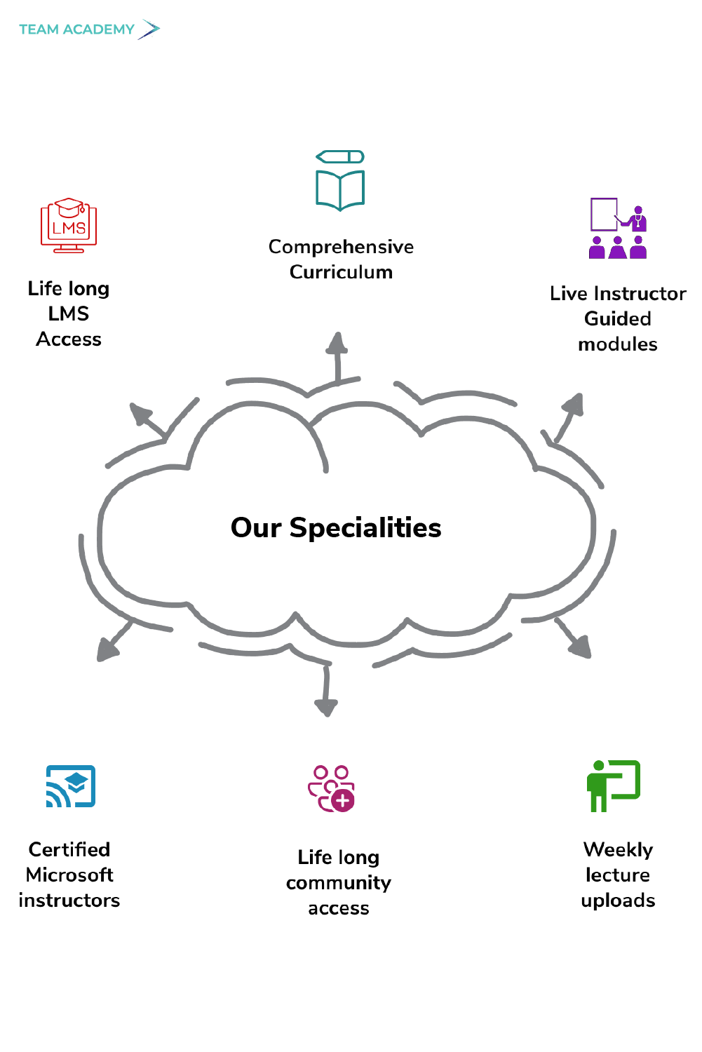 Gen AI for Project Management Professionals in Saudi Arabia